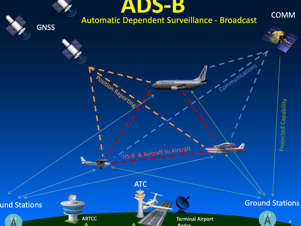 Adsb/Dumas Services 1 adsb dumas services